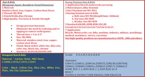 Nuts And Bolts Commodity Code