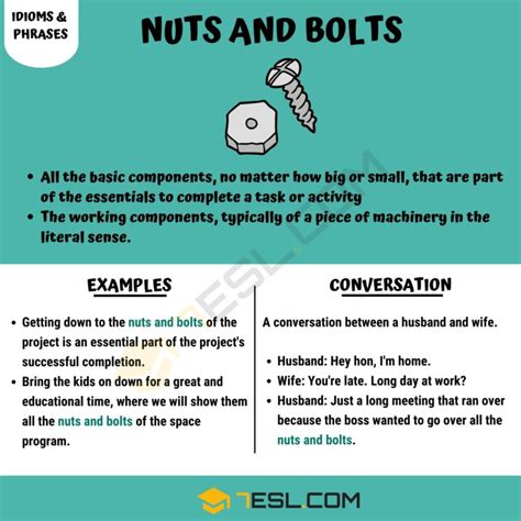 Nuts Bolts Definition