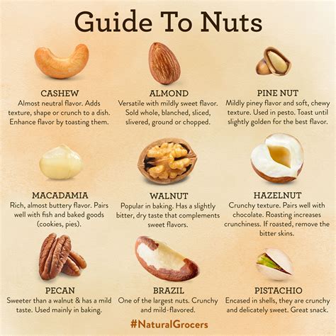 Nuts Food Guide