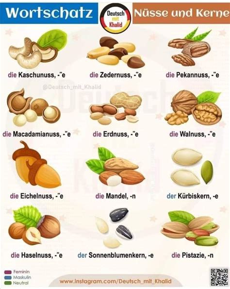 Nuts I German