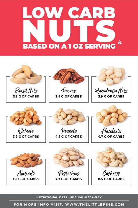 Nuts With Low Carb