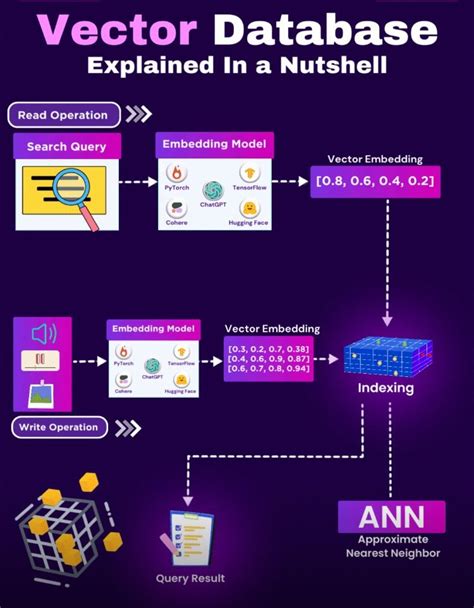 Nutshell Database