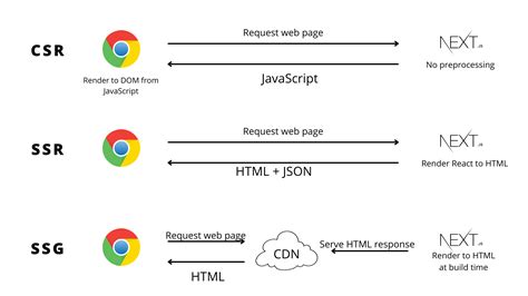 nuxt js vs next js