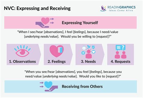 About Nvc Marshall Rosenberg Pdf Update