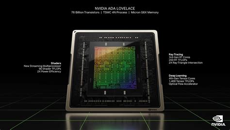 nvidia ada lovelace architecture