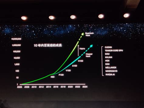 nvidia conference call q4