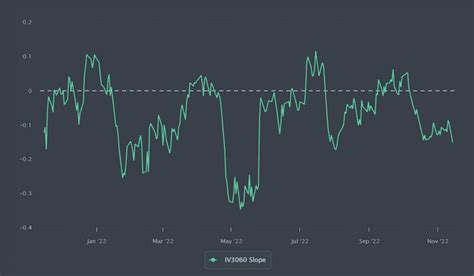 Nvidia Earnings Calendar