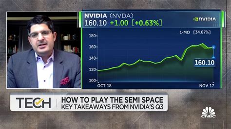 nvidia earnings cnbc