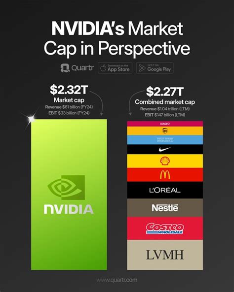 nvidia market cap growth