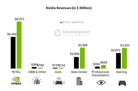 nvidia market share 2022