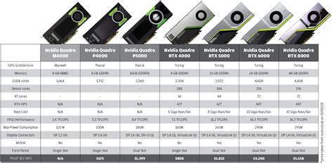 Nvidia Quadro Graphics Cards Comparison Chart