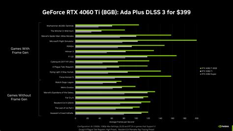 nvidia rtx 4060 vs rtx 3060