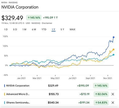 nvidia share price today in usd