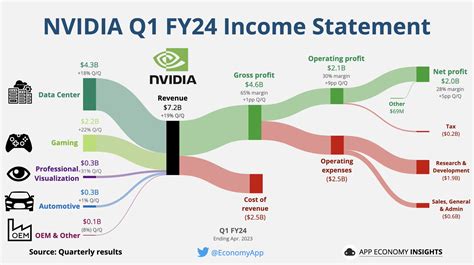 nvidia stock earnings date