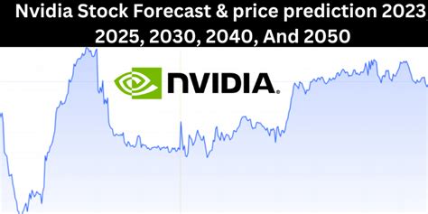 nvidia stock forecast 2050
