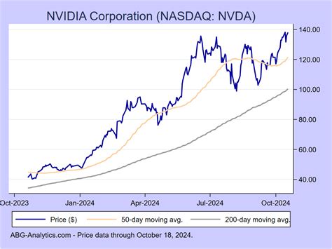 nvidia stock forecast for march 2024