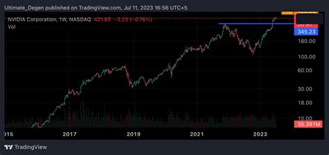 nvidia stock price target