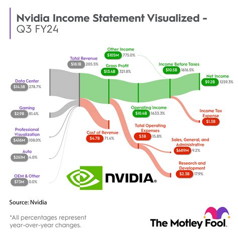 nvidia stock projection 2024