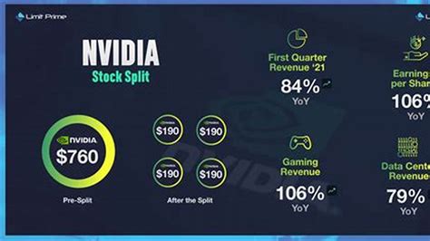 nvidia stock split record date