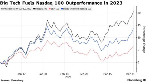 nvidia stock usd nasdaq