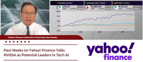 nvidia yahoo finance analysis