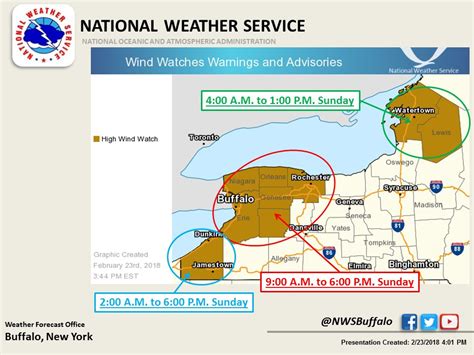 nws buffalo