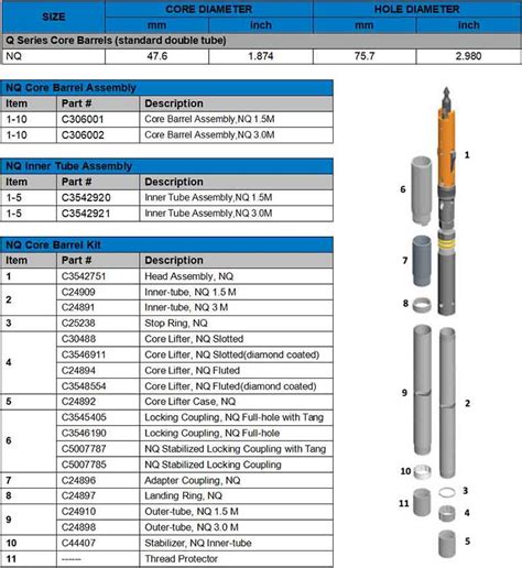Nx Core Barrel Size