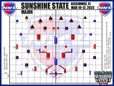 nxl sunshine state major 2023 layout