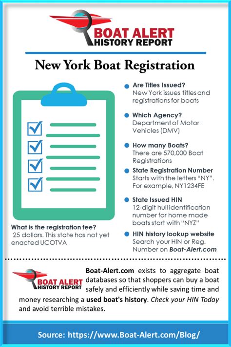 New York Boat Registration HIN Check Boat Alert Blog
