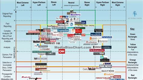 ny daily news bias check