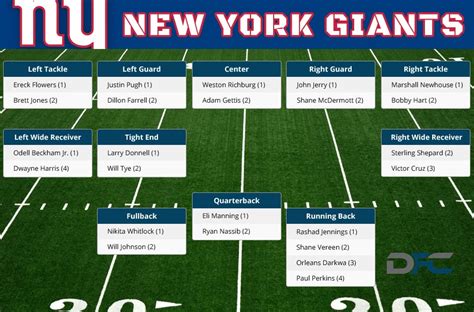 ny giants roster depth chart