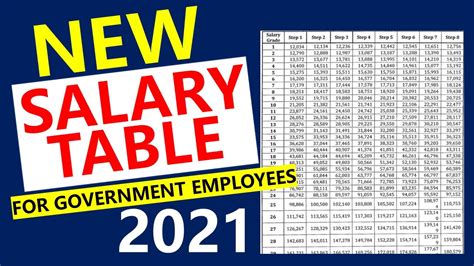 ny government employee salaries