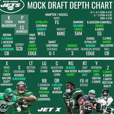 ny jets 2024 draft position