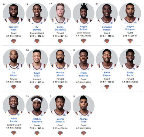 ny knicks current roster