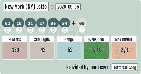 ny lottery results 2020