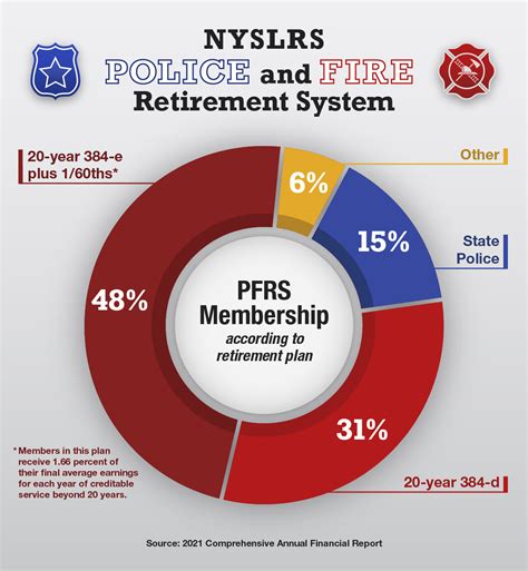 ny state police and fire pension system