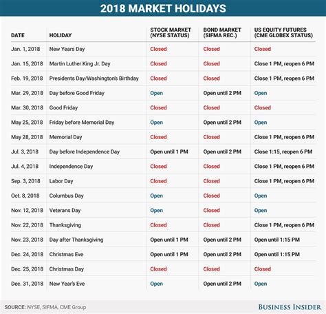 ny stock exchange holiday schedule 2018