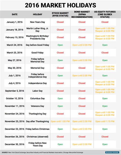 ny stock exchange holidays 2018