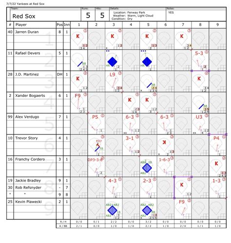 ny yankees box score