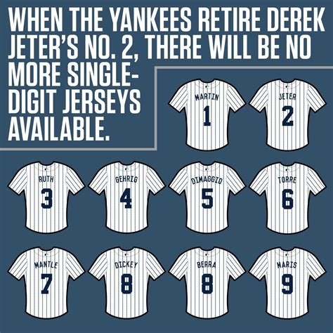 ny yankees retired jersey numbers