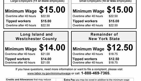 Nyc Minimum Wage 2019 Poster 2020 New York Labor Law Mandatory Update