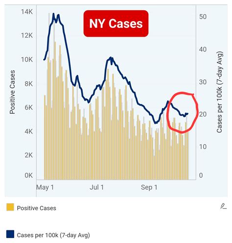 Nyc Cases Today