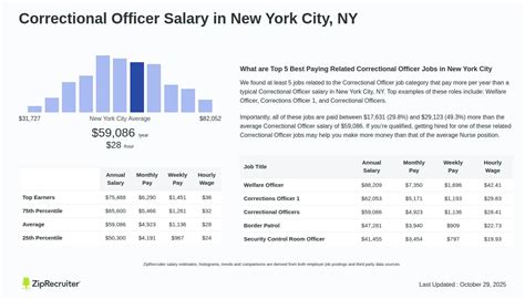nyc doc salary