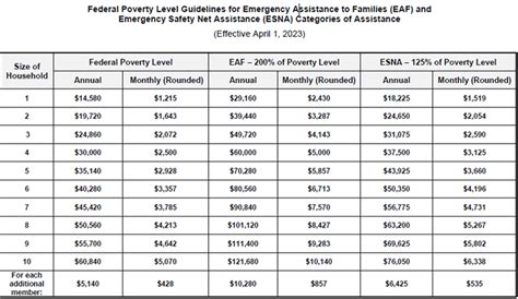 nyc hra income guidelines