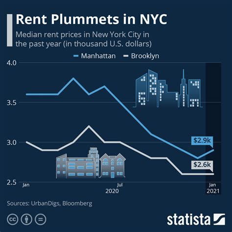 nyc legal rent increase percentage