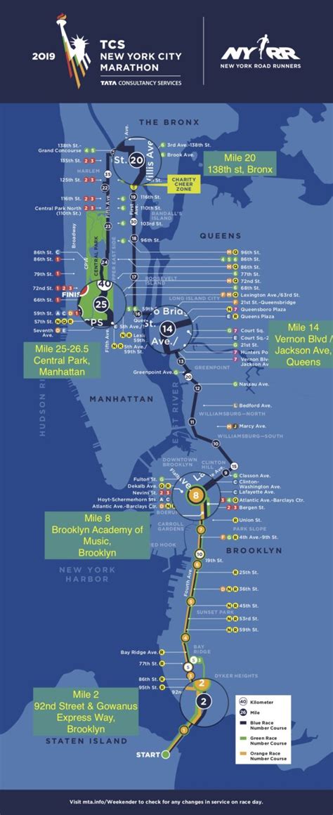 nyc marathon 2022 schedule