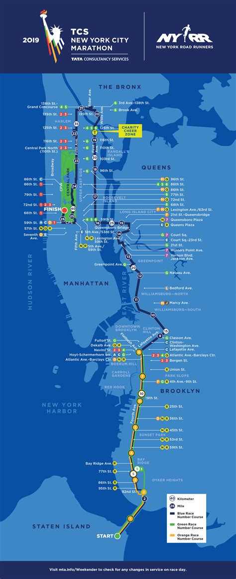 nyc marathon finish line location