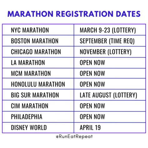 nyc marathon lottery sign up