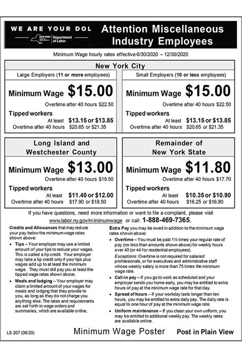 nyc minimum wage 2024 poster