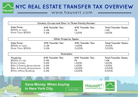 nyc real estate taxes login